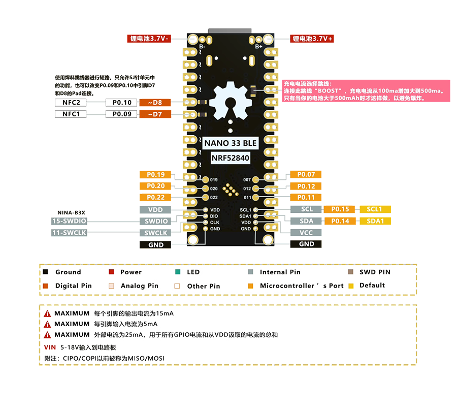 아두이노 Arduino Nano 33 BLE 호환보드 [CMODULE-35] / 디바이스마트
