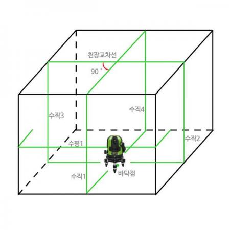 디바이스마트,계측기/측정공구 > 측정용 공구/장비 > 수평계/경사계/각도기,신콘,그린 레이저 레벨기 SL-300G,수직4 + 수평1 + 천장교차점 + 바닥점 / 작업범위 20M / 정밀도 ±1mm/10m / 자동보정범위 ±3º