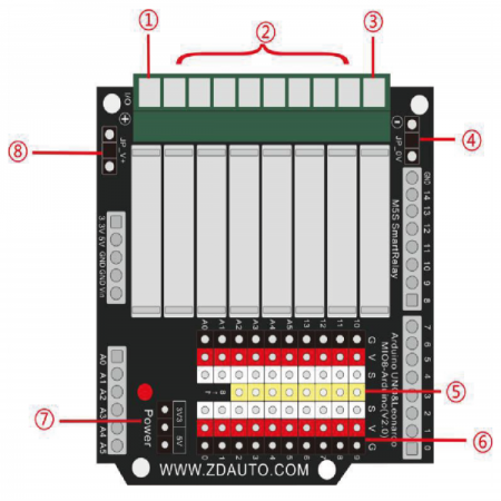 디바이스마트,오픈소스/코딩교육 > 라즈베리파이 > 라즈베리파이 확장보드/HAT,Seeedstudio,MIO Arduino 스타터 키트 - 확장 보드, M5S I/O 모듈 및 PLC 포함 (아두이노 UNO / Leonardo 호환) [110991545],Arduino UNO 및 Arduino Leonardo 개발 기판과 호환되는 모듈식 확장 기판 / M5S I/O 모듈 및 PLC 포함