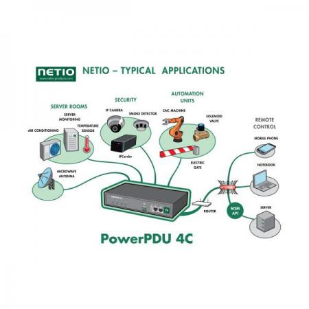 디바이스마트,컴퓨터/모바일/가전 > 가구/사무용품/공구 > 멀티탭/전기용품 > 멀티탭,모리아하이테크,산업용 스마트 멀티탭 [PowerPDU 4C],개별 전력 측정 / 모바일 웹을 통한 원격제어 시스템 / 개별 콘센트의 시간 제한 전환