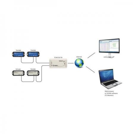 디바이스마트,계측기/측정공구 > 환경/이화학 측정장치 > 온도계/습도계,,Teracom 실시간 온도 습도 모니터링 솔루션 데이터로거 RTU(TCW210),실시간으로 온라인 데이터 관리가 가능한 데이터 수집 장치(RTU) / 모니터링 SW를 내장하고 있어 별도의 프로그램이 필요 없는 경제적인 장치
