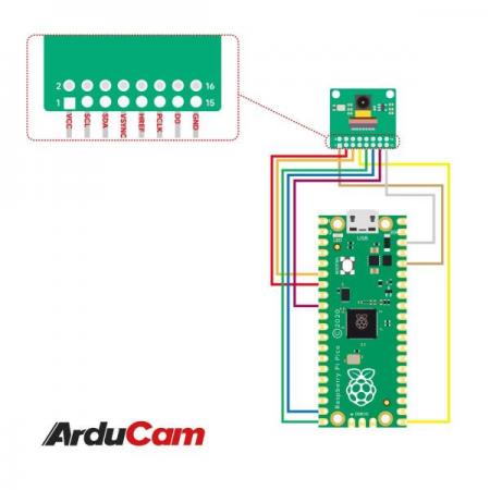 디바이스마트,오픈소스/코딩교육 > 라즈베리파이 > 라즈베리파이 카메라모듈/렌즈,ArduCAM,Arducam HM01B0 QVGA Camera Module for Raspberry Pi Pico [B0315],라즈베리파이 피코 용 HM01B0 QVGA 카메라 모듈 / 저전력 이미지 센서와 Always-on 비전 장치 탑재