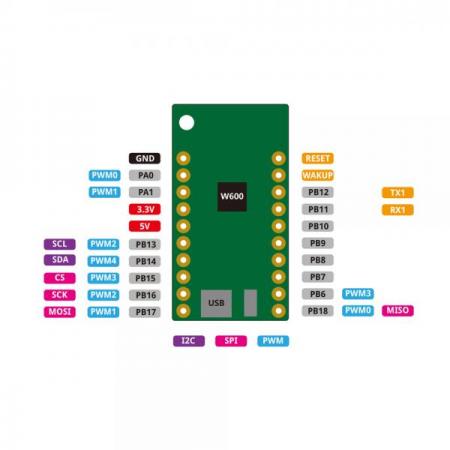 디바이스마트,오픈소스/코딩교육 > 파이썬/IoT 개발 보드 > WeMos > WeMos 정품보드/모듈,WeMos,[정품] LOLIN W600-PICO V1.0.0 WIFI MicroPython 개발보드,W600 칩셋 기반 와이파이 전용 IoT 개발보드 / 작동전압 : 3.3V / 클럭 속도 : 80MHz / 1MB Flash / MicroPython / 크기 : 33 * 20.3mm / 무게 : 3g