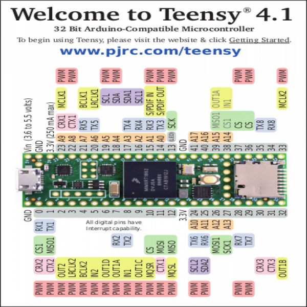 디바이스마트,MCU보드/전자키트 > 프로세서/개발보드 > ARM > Cortex-M7,Teensy,Teensy 4.1 정품 고성능 개발보드 [이더넷] [DEV-16771],미국 정품 Teensy 4.1 개발보드 (헤더 별매) / 600MHz의 ARM Cortex-M7 프로세서 / NXP iMXRT1062 / 4.0보다 4배 더 큰 플래시 메모리 / 3.3V / 이더넷 포함 / SPI 3개 / 아두이노보다 빠른 개발보드