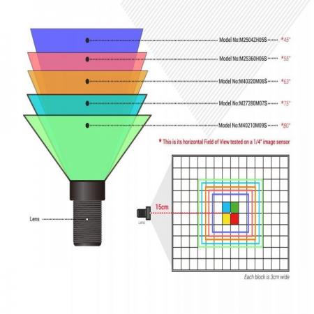 디바이스마트,오픈소스/코딩교육 > 라즈베리파이 > 라즈베리파이 카메라모듈/렌즈,ArduCAM,Arducam Low Distortion M12 mount camera lens kit for Arduino and Raspberry Pi camera [LK002],M12 렌즈, OV2640 및 OV5647과 같은 1/4' 이미지 센서 / 5가지 FOV, 1/4' 센서에서 45도에서 90도 범위의 수평 FOV를 제공