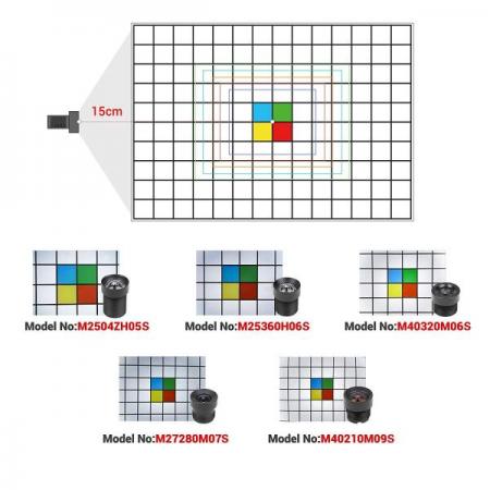 디바이스마트,오픈소스/코딩교육 > 라즈베리파이 > 라즈베리파이 카메라모듈/렌즈,ArduCAM,Arducam Low Distortion M12 mount camera lens kit for Arduino and Raspberry Pi camera [LK002],M12 렌즈, OV2640 및 OV5647과 같은 1/4' 이미지 센서 / 5가지 FOV, 1/4' 센서에서 45도에서 90도 범위의 수평 FOV를 제공