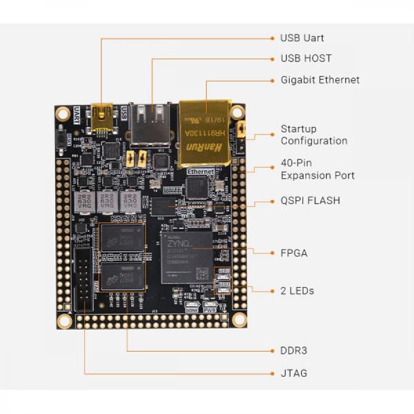 디바이스마트,MCU보드/전자키트 > 프로세서/개발보드 > FPGA,ALINX,AMD XILINX Zynq-7000 SoC SoM FPGA Core Board XC7Z020 [AC7020],FPGA Chip : XA7Z020-1CLG400I / XC7Z020-2CLG400I / Dual-Core ARM Cortex-A9 / DDR3 1G, Data Rate 1066Mbps