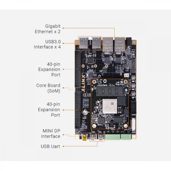 디바이스마트,MCU보드/전자키트 > 프로세서/개발보드 > FPGA,ALINX,AMD Xilinx Zynq UltraScale+ MPSoC XCZU3EG FPGA Development Board [AXU3EGB],FPGA Chip : XC7A35T-2FGG484I  / Core : ARM Cortex-A53 x4, ARM Cortex-R5 x2, 500MHz /  1.2GHz, PS DDR4 1G 4개, PL DDR4 1G 1개  / QSPI Flash : 256Mbit