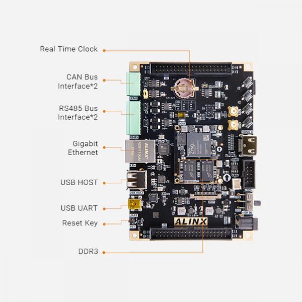디바이스마트,MCU보드/전자키트 > 프로세서/개발보드 > FPGA,ALINX,AMD XILINX Zynq-7000 SoC FPGA Development Board XC7Z020 [AX7Z020],FPGA Chip : XA7Z020-1CLG400I / XC7Z020-2CLG400I / Core : Dual-Core ARM Cortex-A9 / DDR3 1GB, Data rate 1066Mbps / QSPI Flash : 256Mbit / 개발보드 단품