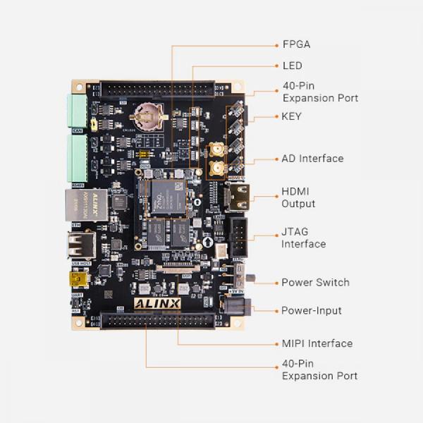 디바이스마트,MCU보드/전자키트 > 프로세서/개발보드 > FPGA,ALINX,AMD XILINX Zynq-7000 SoC FPGA Development Board XC7Z020 [AX7Z020],FPGA Chip : XA7Z020-1CLG400I / XC7Z020-2CLG400I / Core : Dual-Core ARM Cortex-A9 / DDR3 1GB, Data rate 1066Mbps / QSPI Flash : 256Mbit / 개발보드 단품