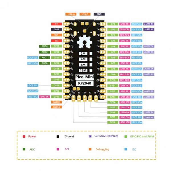 디바이스마트,오픈소스/코딩교육 > 파이썬/IoT 개발 보드 > RP2040/RP2350,Happy House,RP2040 Pico Mini 8MB  라즈베리파이 피코 호환보드 [CMODULE-18],Raspberry Pi Pico랑 동일칩셋 / C타입 / 슈퍼 미니버전 / ARM Cortex M0+ / 8MB / 데이터 케이블 포함