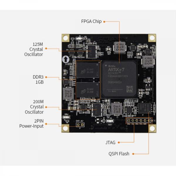 디바이스마트,MCU보드/전자키트 > 프로세서/개발보드 > FPGA,ALINX,AMD XILINX Artix7 SOM FPGA Core Board XC7A35T [AC7A035],Core Chip : AC7A035 / FPGA Chip : XC7A35T-2FGG484I / Logic : 33280 /  / 2x 512MB DDR3, 32bit Bus, Data Rate 800Mbps / QSPI Flash : 128Mbit