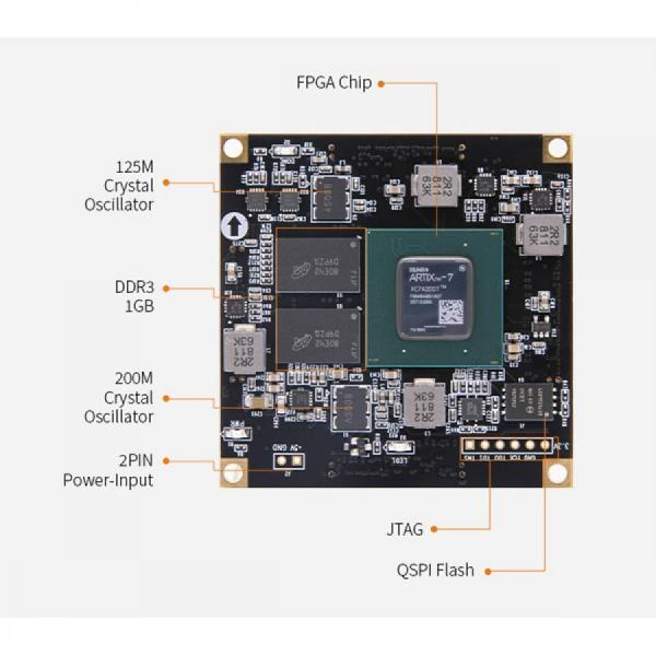 디바이스마트,MCU보드/전자키트 > 프로세서/개발보드 > FPGA,ALINX,AMD XILINX Artix-7 SoM FPGA Core Board XC7A200T [AC7A200],Core Chip : AC7A200 / FPGA Chip : XC7A200T-2FBG484I / Logic : 215360 /  / 2x 512MB DDR3, 32bit Bus, Data Rate 800Mbps / QSPI Flash : 128Mbit