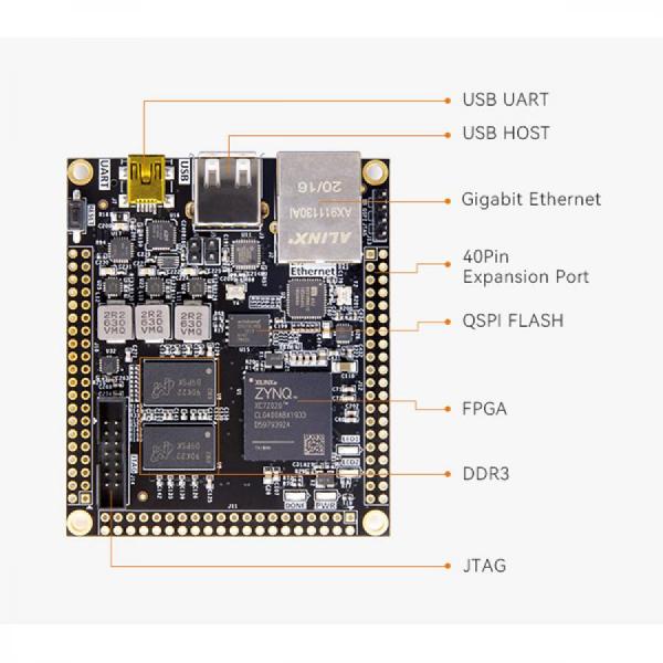 디바이스마트,MCU보드/전자키트 > 프로세서/개발보드 > FPGA,ALINX,AMD XILINX Zynq-7000 SoC SoM FPGA Core Board XC7Z010 [AC7010C],FPGA Chip : XC7Z01-01CLG400I / Dual-Core ARM Cortex-A9 / DDR3 512MB, Data Rate 1066Mbps