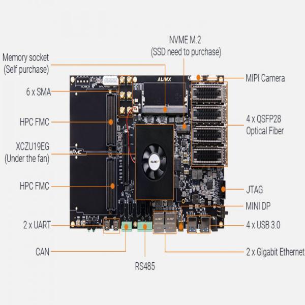 디바이스마트,MCU보드/전자키트 > 프로세서/개발보드 > FPGA,ALINX,AMD Xilinx Zynq UltraScale+ MPSoC AI 100G Optical fiber HPC FPGA Core Board XCZU19EG [Z19],4x ARM Cortex-A53, 1.333GHz; Dual Core Cortex™-R5, 533MHz / Zynq UltraScale+™ MPSoC XCZU19EG-2FFVC1760I, 4GB DDR4 + Socket