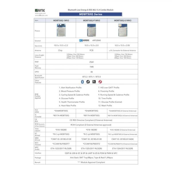 디바이스마트,MCU보드/전자키트 > 통신/네트워크 > 블루투스/BLE,RAYTAC,[KC인증] nRF52840 BLE 5.0 블루투스 미니 모듈 MDBT50Q-U1MV2,KC인증 / BLE 5.0 / 노르딕 nRF52840 SoC / BT5 장거리 기능 지원 / 1MB FLASH, 256kB RAM / GPIO 48개 / 크기: 10.5 x 15.5 x 2.05mm / PI, UART, I2C, I2S, PWM, ADC, NFC, 내장 USB / Thread, ANT, ZIGBEE / u.FL 커넥터