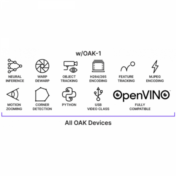 디바이스마트,MCU보드/전자키트 > 인공지능/임베디드/산업용 > 인공지능/머신러닝 > 인공지능 카메라/비젼,Luxonis,OAK-1 OV9782 (OAK-1-FF-97) [ DepthAI 3D Camera ],Luxonis OAK-1은 AI 모델을 온보드에서 수행하여 호스트가 필요한 모든 작업을 초당 4조 수행이 가능한 AI 강자입니다.
