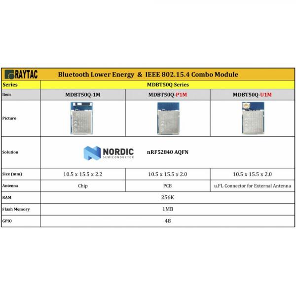 디바이스마트,MCU보드/전자키트 > 통신/네트워크 > 블루투스/BLE,RAYTAC,nRF52840 데모 보드 MDBT50Q-DB-40,빠르게 테스트하고 디버깅할 수 있도록 설계되었습니다.  / BT5 장거리 기능 지원 / 내장 USB 인터페이스