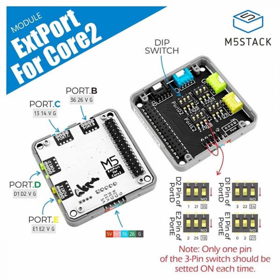 Extension Port Module for Core2 [M123]