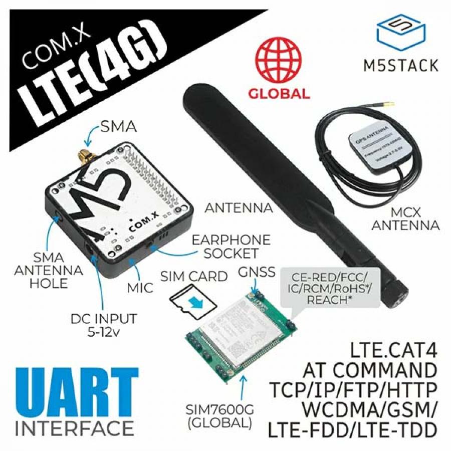 COM.LTE Module(SIM7600G) [M031-A]