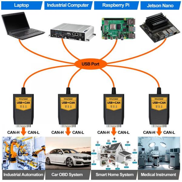디바이스마트,MCU보드/전자키트 > 통신/네트워크 > CAN통신,Innomaker,USB2CAN-C Module,USB to CAN 변환 케이블 / Raspberry Pi, Jetson Nano, Tinker Board 호환 / Windows, Mac OS, Linux 지원 / Plug and Play, 외부 전원 불필요 / CAN baud rate 20Kbps ~ 1Mbps 프로그래밍 가능 / CAN bus 2.0A 및 2.0B 지원 / 3000V 전압 절연 및 2500V ESD 보호 / C/Python 소스 코드 및 Socket-CAN 제공 / 다양한 모드 지
