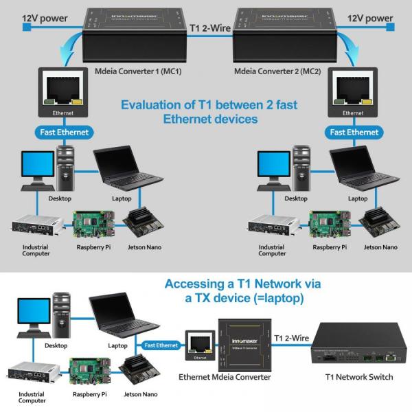 디바이스마트,MCU보드/전자키트 > 통신/네트워크 > 기타 네트워크/통신,Innomaker,100BASE-T1-TX-N Ethernet Media Converter,100BASE Ethernet Media Converter / 100BASE-T1 (100 Mbit/s Fullduplex) ↔ 100BASE-TX (100 Mbit/s) 변환 / RJ45 커넥터 지원 / TE MATEnet 및 MOLEX 어댑터 포함 / NXP TJA1101 IEEE 802.3bw 호환 / Plug and Play, 드라이버 불필요 / 최대 70도까지 작동 온도 / 견고한 알루미늄 합금 케이스 / 링크 LED로 상태 표시 / Maste