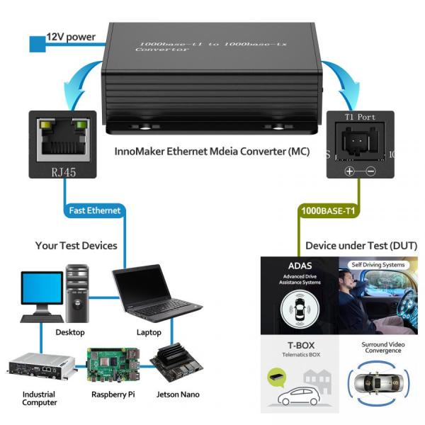 디바이스마트,MCU보드/전자키트 > 통신/네트워크 > 기타 네트워크/통신,Innomaker,1000BASE-T1-TX Ethernet Media Converter,1000BASE-T1/BroadR-Reach(1000 Mbit/s Full duplex)과 Fast Ethernet(1000BASE-TX) 간의 직접 포인트-투-포인트 변환 / Broadcom BCM89881B1BFBG PHY 사용 / 1x UTP 케이블 및 12V 전원 어댑터 포함 / 1000BASE-T1 Master/Slave 구성 및 링크 LED 기능 / Plug and Play, 드라이버 설치 불필요, 100M 및 1000M 모드 수동 전환 가능